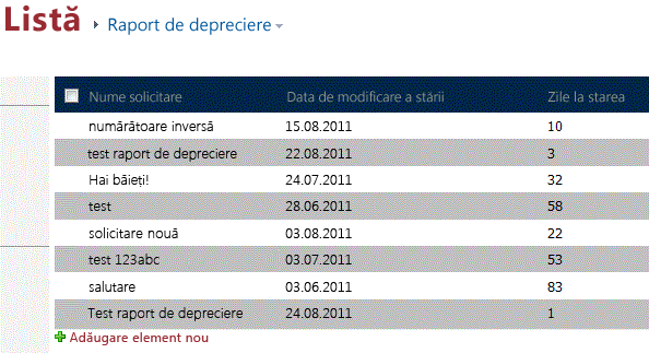 Raport de vechime care afișează datele de test