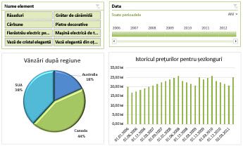 Exemplu de tablou de bord Excel Services