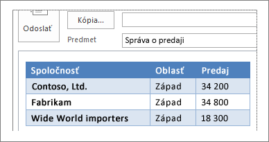 Príklad tabuľky v e-mailovej správe