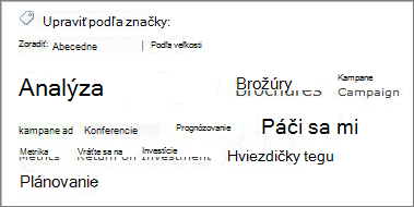 Zhluk značiek