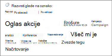 Oblaček oznake