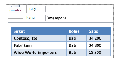 E-posta iletisinde tablo örneği