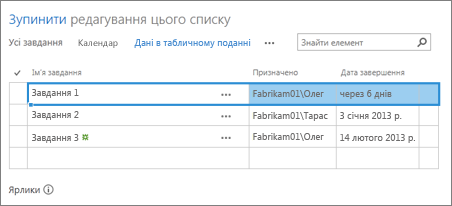 вікно табличного подання даних