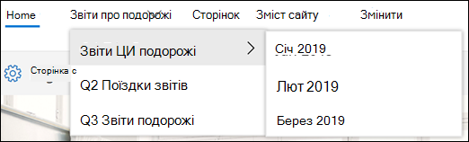 Приклад каскадних меню SharePoint