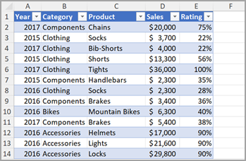 Excel 列 2