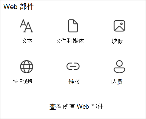 工具箱中的 Web 部件列表