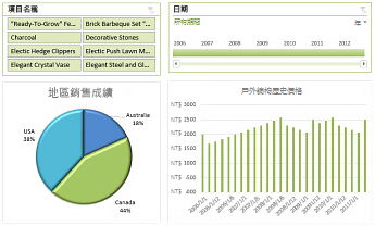 Excel Services 儀表板範例