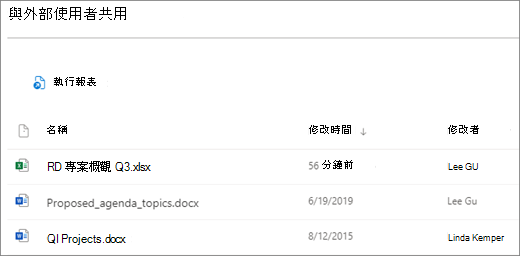 外部共用 SharePoint 檔案的螢幕快照。 第一欄圖示為檔類型，下一欄為檔名，顯示的第三欄為檔案上次修改的時間，第四欄則顯示上次修改檔案的人員。