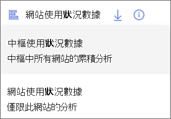 下拉功能表的螢幕快照。 中樞使用狀況數據會顯示中樞中所有網站的累積分析。 網站使用狀況數據僅顯示此網站的分析。