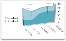 منطقة المخطط