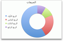 مخطط دائري مجوف