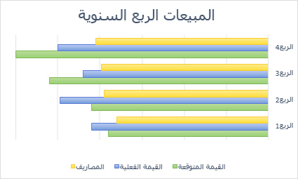 المخطط الشريطي