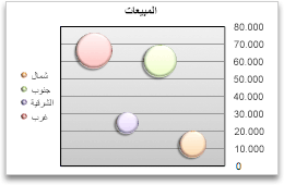 مخطط فقاعي