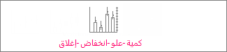 مخطط الأسهم كمية-علو-انخفاض-إغلاق