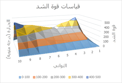 مخطط سطحي