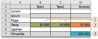 Example Solver evaluation