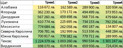 форматиране на всички клетки с двуцветна гама