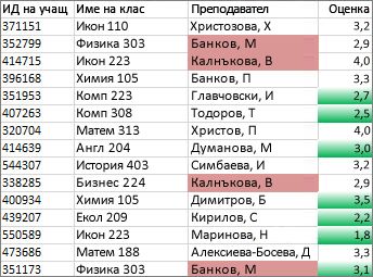 стойностите в колона c, които не са уникални, са оцветени в розово, уникалните стойности в колона d са зелени