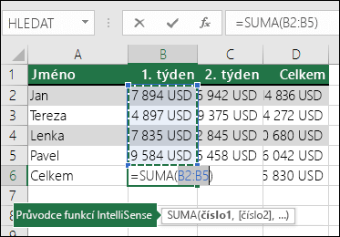 Buňka B6 znázorňuje vzorec součtu vytvořený funkcí Automatické shrnutí: =SUMA(B2:B5).