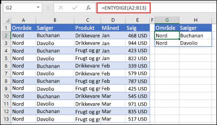 Brug ENTYDIGE til at returnere en liste over sælgere.