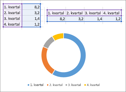 Dougnut-diagram