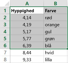 Eksempel på en tabel, som er en matrix