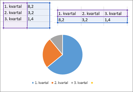 Cirkeldiagram