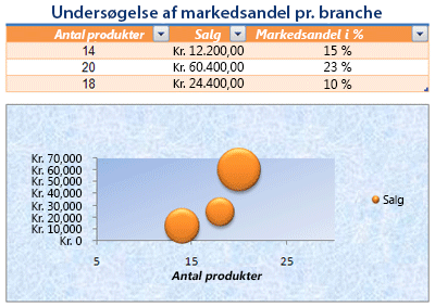 Formateret regneark