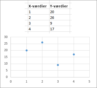 Punktdiagram