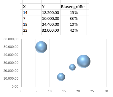 Blasendiagramm