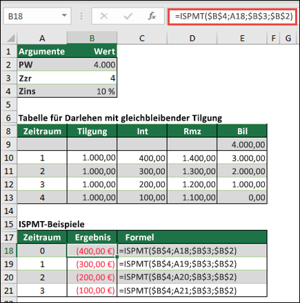 ISPMT-Funktionsbeispiel für Kredite mit gleichmäßiger Tilgungsrate