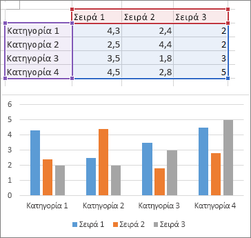 Γράφημα στηλών