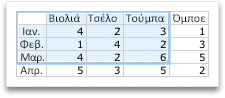 Επιλογή περισσότερων δεδομένων για ένα γράφημα του Office