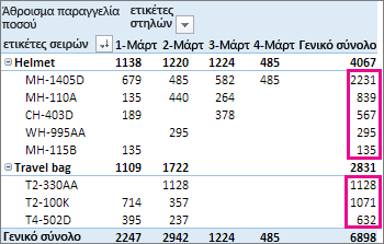 Ταξινόμηση από το μεγαλύτερο προς το μικρότερο σε τιμές της στήλης "Γενικό άθροισμα"