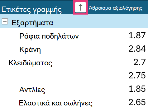 Βέλος ταξινόμησης Συγκεντρωτικού Πίνακα σε ετικέτες γραμμών