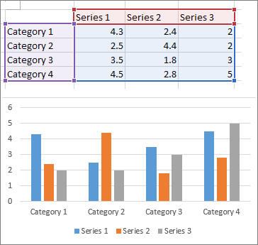 Gráfico de columnas