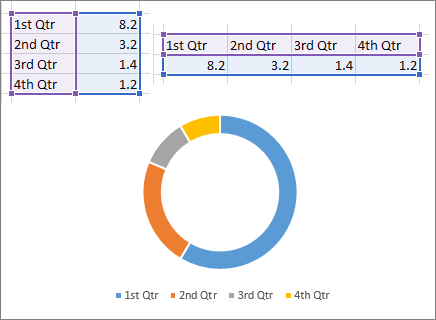 Gráfico de anillos