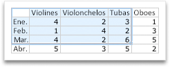 Selección de datos adicionales para un gráfico de Office