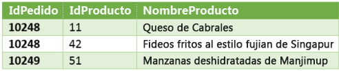 Paso 3 - Resultado