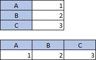 Tabla con 2 columnas, 3 filas; tabla con 3 columnas, 2 filas