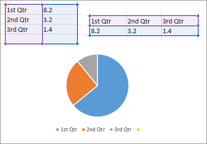 Gráfico circular