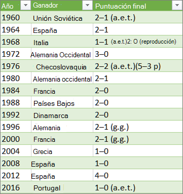 Resultados del tutorial: las primeras filas