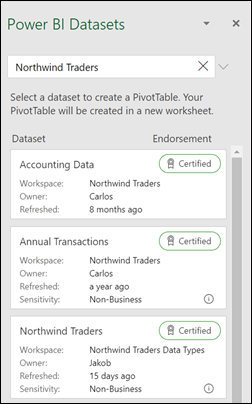 Power BI PivotTable-liigendtabel