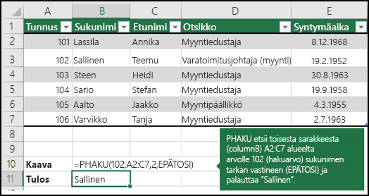 =PHAKU (102;A2:C7;2;EPÄTOSI)

PHAKU etsii tarkkaa vastinetta (EPÄTOSI) sukunimestä 102 (lookup_value) A2:C7-alueen toisesta sarakkeesta (sarake B) ja palauttaa Fontanan.