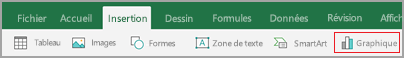 Sélectionner le graphique sous l’onglet Insertion