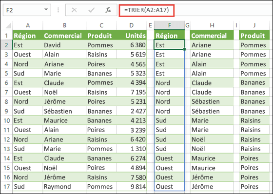 Utilisez la fonction TRIER pour trier des plages de données. Nous utilisons ici =TRIER(A2: A17) pour effectuer un tri par Région, puis nous copions la formule dans les cellules H2 et J2 pour effectuer un tri par Nom de représentant commercial et par Produit.