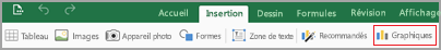 Dans l’onglet Insertion, sélectionnez graphiques.