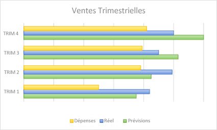 Graphique à barres