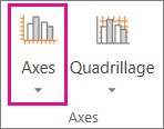 Bouton Axes sous l’onglet Graphique