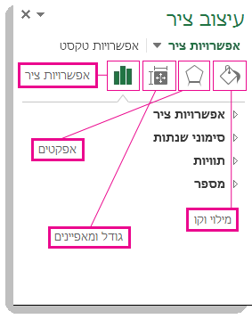 חלונית המשימות 'עיצוב ציר'